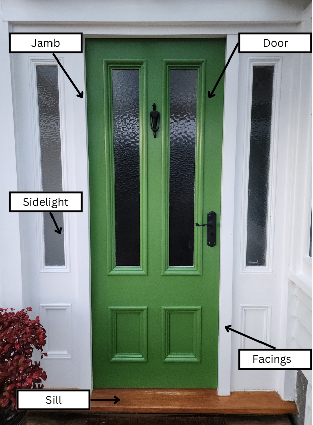 The parts of an exterior door, labelled on a green door